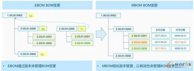 plm,pdm,思普,三品,宇昔,软件,系统,图纸,文档,生命周期,研发,bom,项目 plm,pdm,思普,三品,宇昔,软件,系统,图纸,文档,生命周期,研发,bom,项目