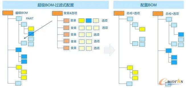 plm,pdm,思普,三品,宇昔,软件,系统,图纸,文档,生命周期,研发,bom,项目 plm,pdm,思普,三品,宇昔,软件,系统,图纸,文档,生命周期,研发,bom,项目