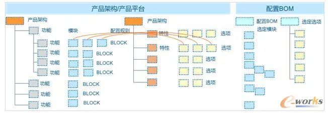 plm,pdm,思普,三品,宇昔,软件,系统,图纸,文档,生命周期,研发,bom,项目 plm,pdm,思普,三品,宇昔,软件,系统,图纸,文档,生命周期,研发,bom,项目