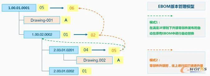 plm,pdm,思普,三品,宇昔,软件,系统,图纸,文档,生命周期,研发,bom,项目 plm,pdm,思普,三品,宇昔,软件,系统,图纸,文档,生命周期,研发,bom,项目
