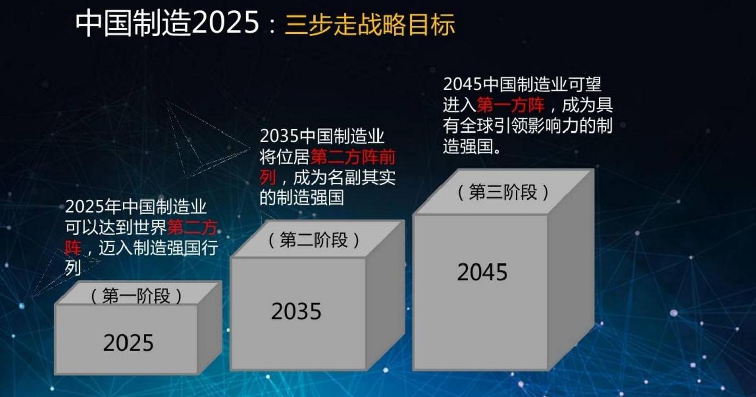 实施"中国制造2025"的重大意义