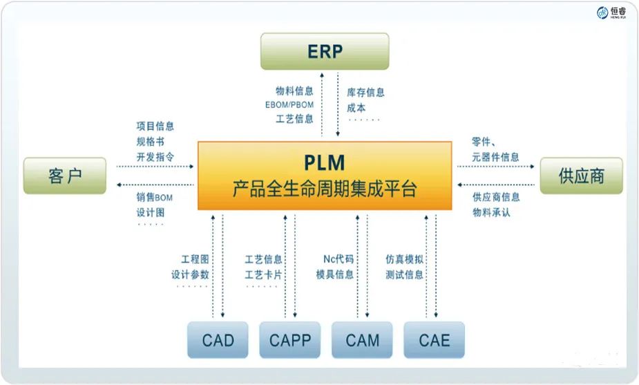 plm,pdm,思普,三品,宇昔,图纸,文档,软件,系统,生命周期 plm,pdm,思普,三品,宇昔,图纸,文档,软件,系统,生命周期