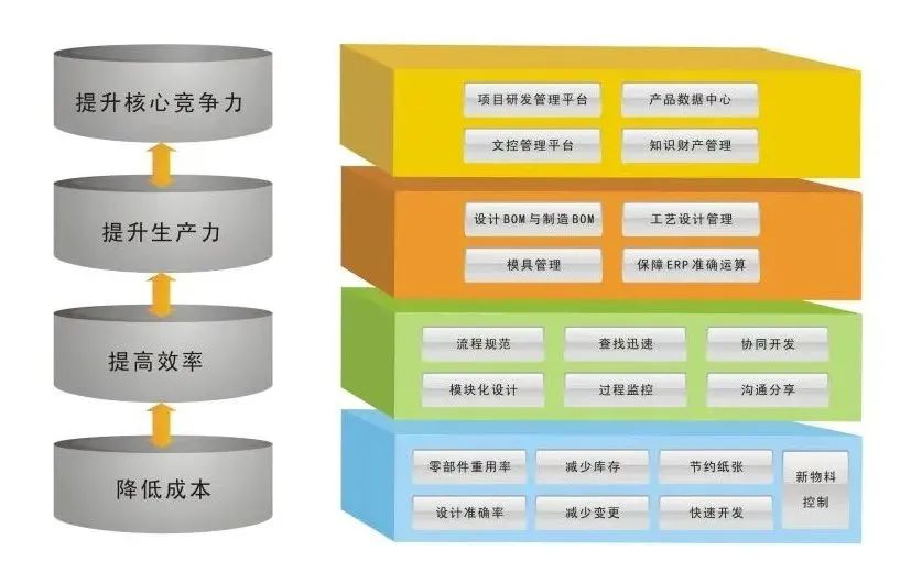 plm,pdm,思普,三品,宇昔,图纸,文档,软件,系统,生命周期 plm,pdm,思普,三品,宇昔,图纸,文档,软件,系统,生命周期