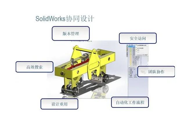 plm,pdm,软件,系统,平台,三品,思普,宇昔,图纸,文档,共享,设计 plm,pdm,软件,系统,平台,三品,思普,宇昔,图纸,文档,共享,设计