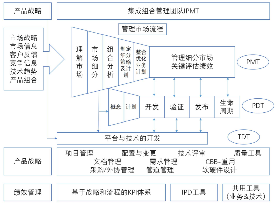 plm,pdm,三品,思普,宇昔,软件,系统,生命周期,项目,研发,ipd,mes,智能制造 plm,pdm,三品,思普,宇昔,软件,系统,生命周期,项目,研发,ipd,mes,智能制造