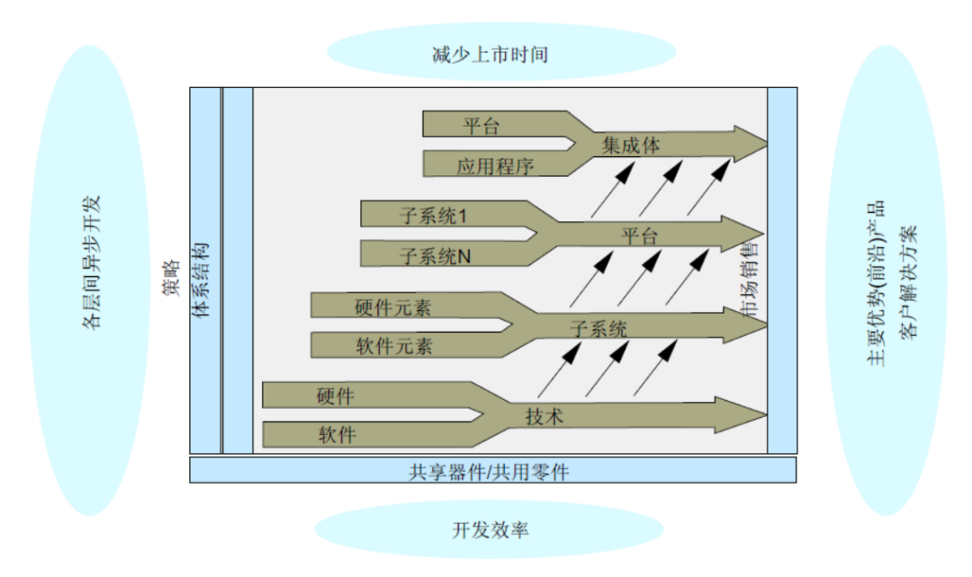 plm,pdm,三品,思普,宇昔,软件,系统,生命周期,项目,研发,ipd,mes,智能制造 plm,pdm,三品,思普,宇昔,软件,系统,生命周期,项目,研发,ipd,mes,智能制造