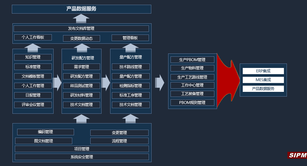plm,pdm,思普,三品,宇昔,生命周期,软件,系统,图纸,文档,研发 plm,pdm,思普,三品,宇昔,生命周期,软件,系统,图纸,文档,研发