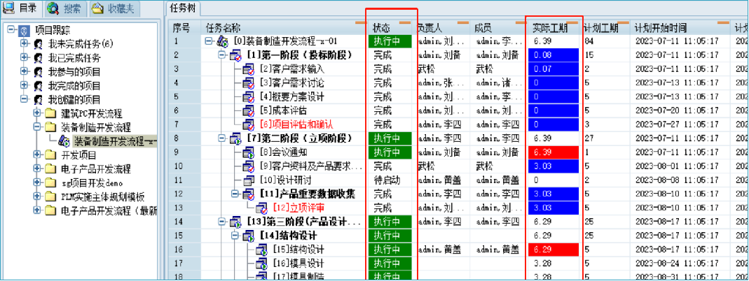 plm,pdm,软件,系统,三品,思普,生命周期,宇昔,研发,设计,图纸,产品 plm,pdm,软件,系统,三品,思普,生命周期,宇昔,研发,设计,图纸,产品