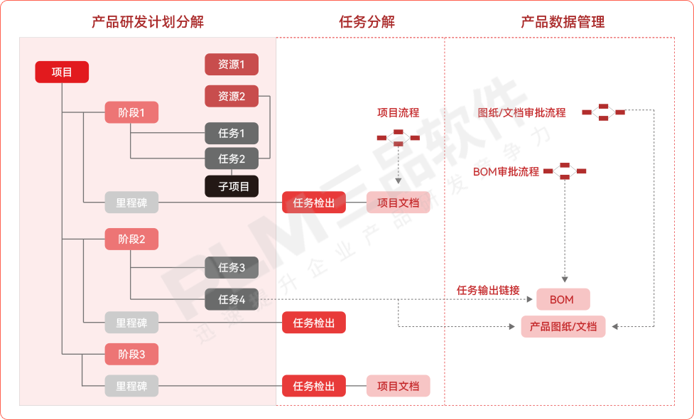 plm,pdm,软件,系统,三品,思普,生命周期,宇昔,研发,设计,图纸,产品 plm,pdm,软件,系统,三品,思普,生命周期,宇昔,研发,设计,图纸,产品