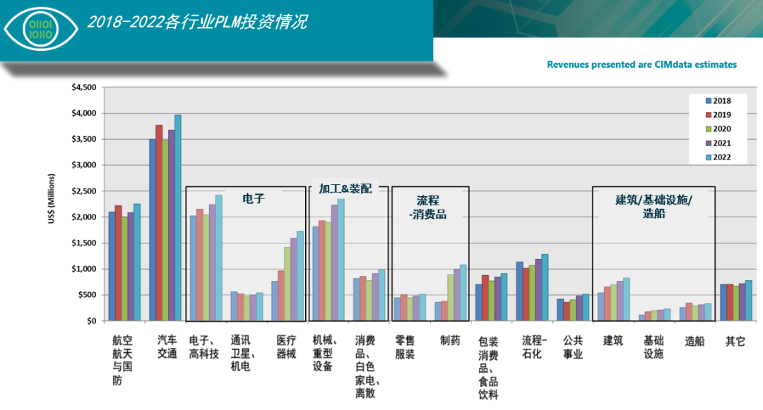 plm,pdm,思普,三品,宇昔,生命周期,软件,系统,图纸,文档,研发 plm,pdm,思普,三品,宇昔,生命周期,软件,系统,图纸,文档,研发