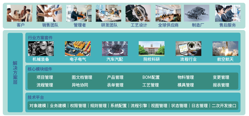 plm,pdm,思普,三品,宇昔,图纸,文档,软件,系统,生命周期 plm,pdm,思普,三品,宇昔,图纸,文档,软件,系统,生命周期