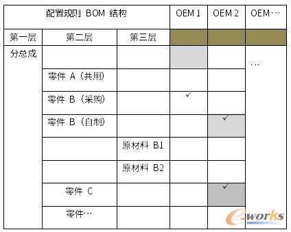 plm,pdm,软件,系统,三品,思普,研发,生命周期,bom,项目,设计 plm,pdm,软件,系统,三品,思普,研发,生命周期,bom,项目,设计