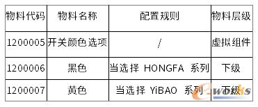 plm,pdm,软件,系统,三品,思普,研发,生命周期,bom,项目,设计 plm,pdm,软件,系统,三品,思普,研发,生命周期,bom,项目,设计