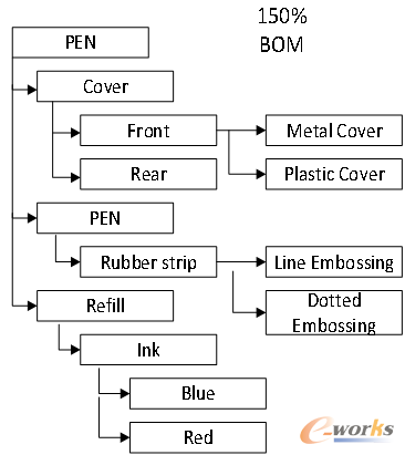plm,pdm,软件,系统,三品,思普,研发,生命周期,bom,项目,设计 plm,pdm,软件,系统,三品,思普,研发,生命周期,bom,项目,设计