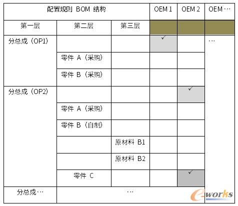 plm,pdm,软件,系统,三品,思普,研发,生命周期,bom,项目,设计 plm,pdm,软件,系统,三品,思普,研发,生命周期,bom,项目,设计