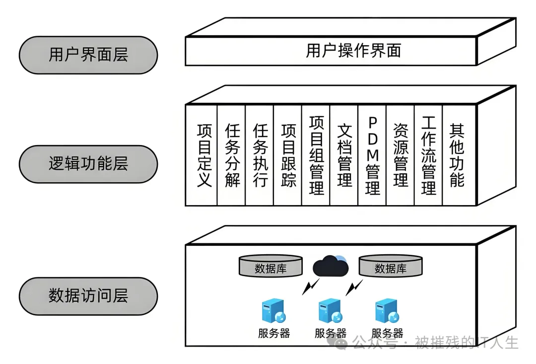 plm,pdm,思普,三品,宇昔,软件,项目,系统 plm,pdm,思普,三品,宇昔,软件,项目,系统