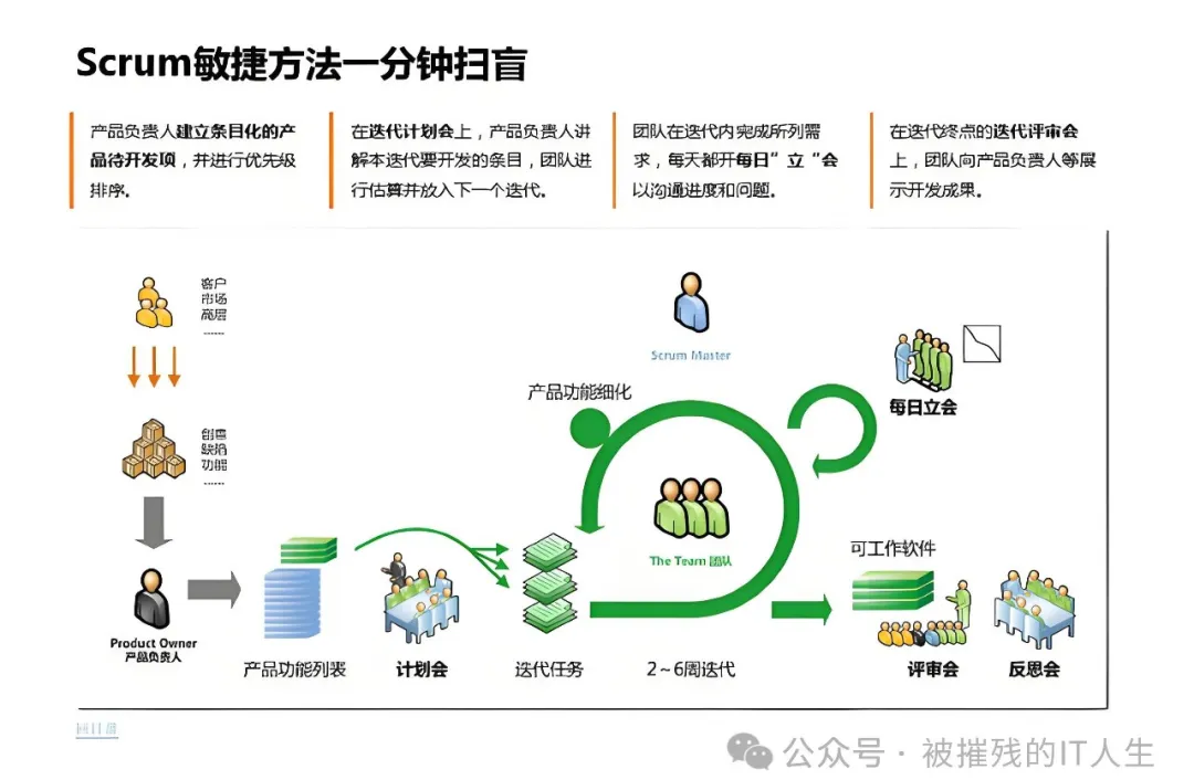 plm,pdm,思普,三品,宇昔,软件,项目,系统 plm,pdm,思普,三品,宇昔,软件,项目,系统