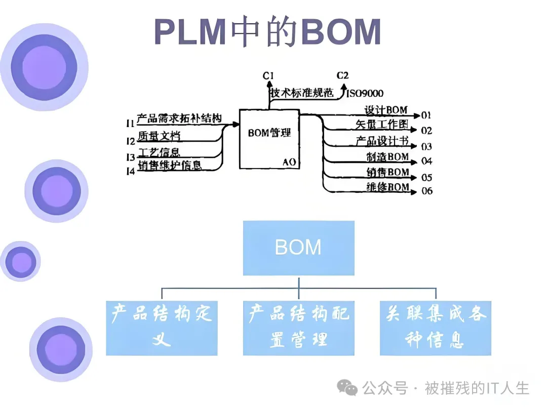 plm,pdm,宇昔,三品,思普,生命周期,项目,图档 plm,pdm,宇昔,三品,思普,生命周期,项目,图档