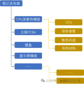 plm,pdm,宇昔,三品,思普,生命周期,项目,图档 plm,pdm,宇昔,三品,思普,生命周期,项目,图档