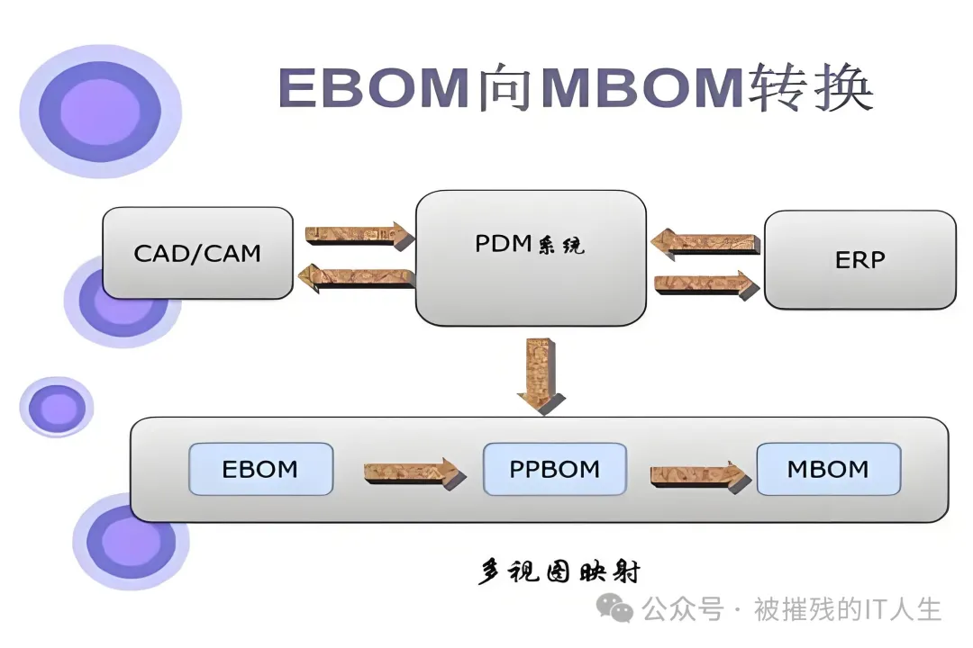 plm,pdm,宇昔,三品,思普,生命周期,项目,图档 plm,pdm,宇昔,三品,思普,生命周期,项目,图档