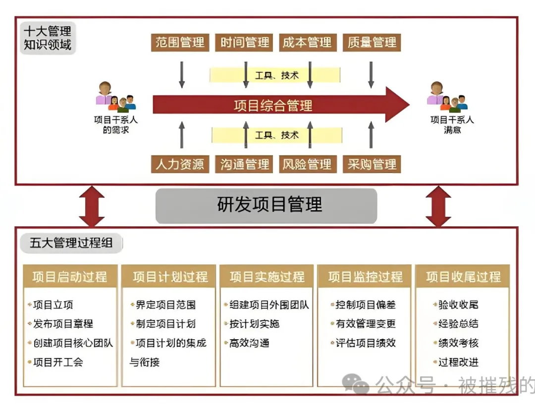 plm,pdm,思普,三品,宇昔,软件,项目,系统 plm,pdm,思普,三品,宇昔,软件,项目,系统