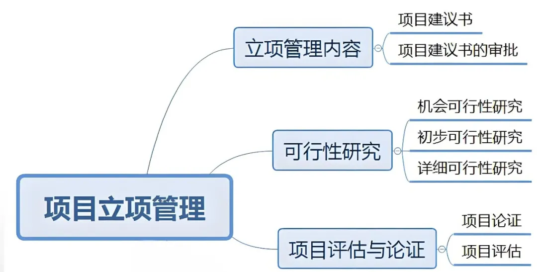 plm,pdm,思普,三品,宇昔,软件,项目,系统 plm,pdm,思普,三品,宇昔,软件,项目,系统