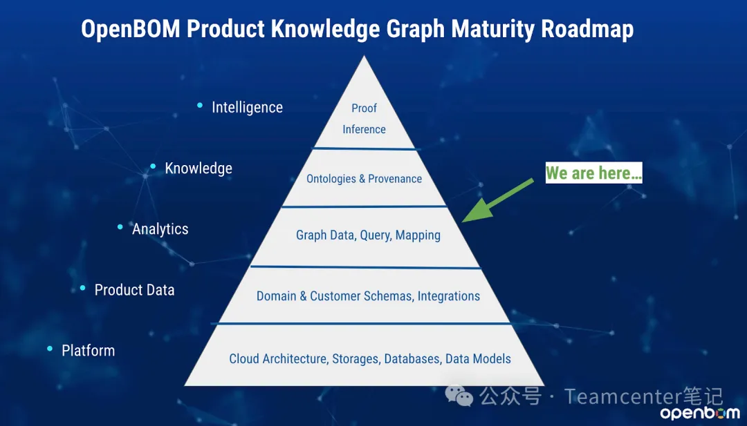 plm,pdm,生命周期,图纸,文档,bom,思普,三品,宇昔 plm,pdm,生命周期,图纸,文档,bom,思普,三品,宇昔