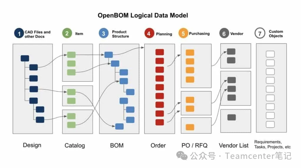plm,pdm,生命周期,图纸,文档,bom,思普,三品,宇昔 plm,pdm,生命周期,图纸,文档,bom,思普,三品,宇昔