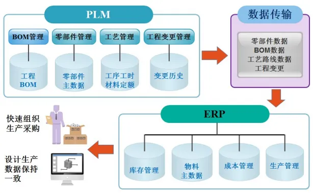 plm,pdm,思普,三品,宇昔,图档,项目,erp,,生命周期 plm,pdm,思普,三品,宇昔,图档,项目,erp,,生命周期