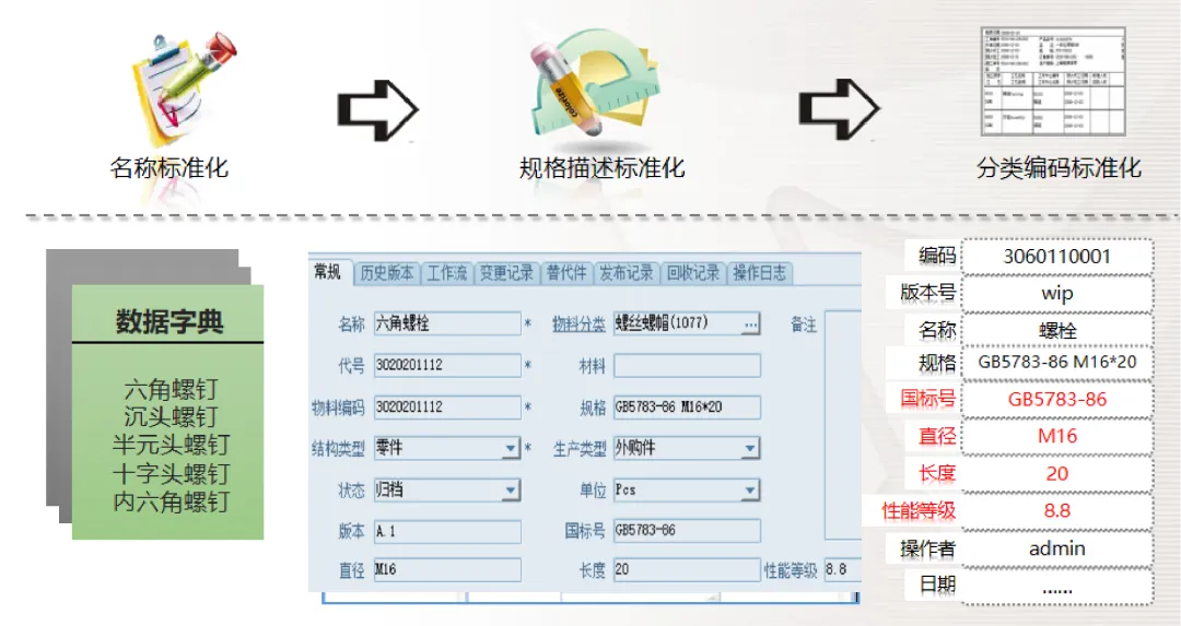 plm,pdm,思普,三品,宇昔,图档,项目,erp,,生命周期 plm,pdm,思普,三品,宇昔,图档,项目,erp,,生命周期