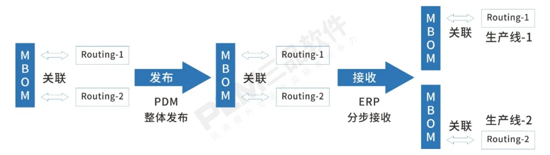 plm,pdm,思普,三品,宇昔,图档,项目,erp,,生命周期 plm,pdm,思普,三品,宇昔,图档,项目,erp,,生命周期
