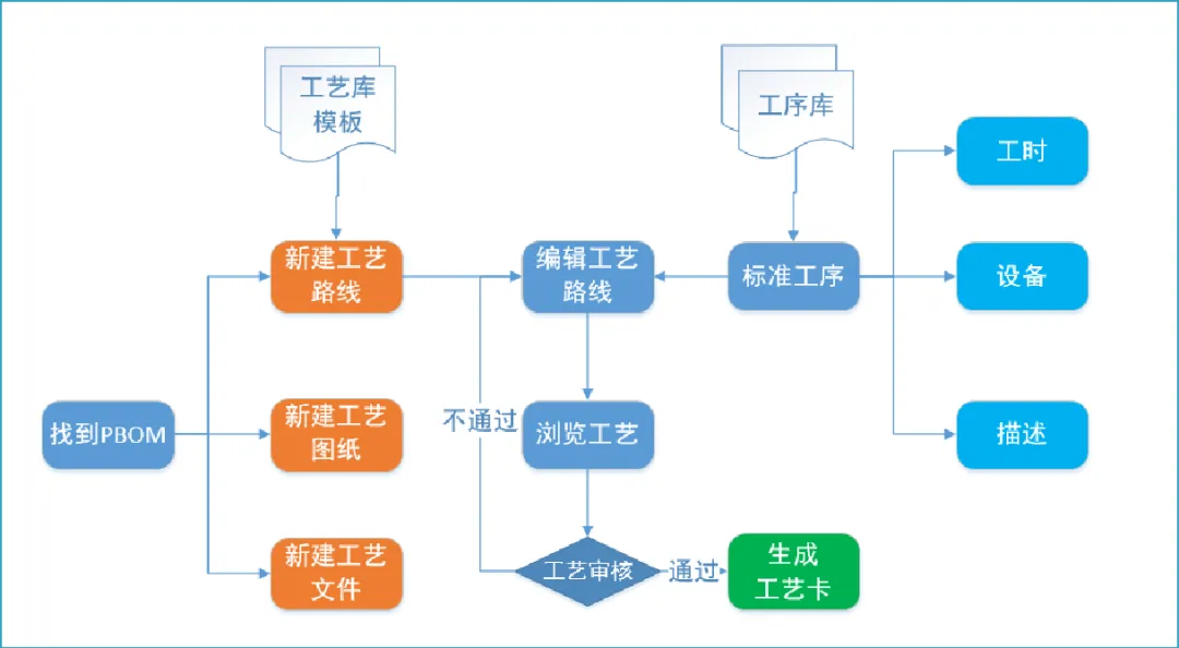 plm,pdm,思普,三品,宇昔,图档,项目,erp,,生命周期 plm,pdm,思普,三品,宇昔,图档,项目,erp,,生命周期