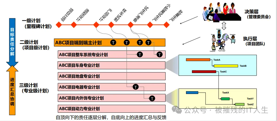 plm,pdm,思普,三品,宇昔,软件,项目,系统 plm,pdm,思普,三品,宇昔,软件,项目,系统