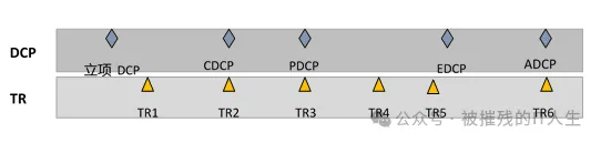 plm,pdm,思普,三品,宇昔,软件,项目,系统 plm,pdm,思普,三品,宇昔,软件,项目,系统