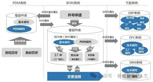 plm,pdm,宇昔,三品,思普,生命周期,项目,图档 plm,pdm,宇昔,三品,思普,生命周期,项目,图档