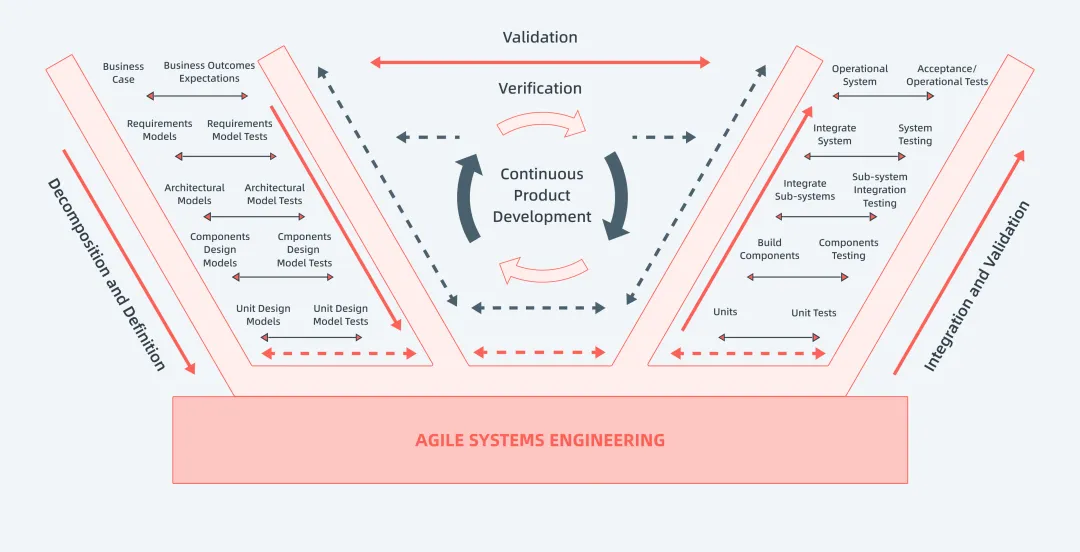 plm,pdm,三品,思普,宇昔,生命周期,项目,研发 plm,pdm,三品,思普,宇昔,生命周期,项目,研发