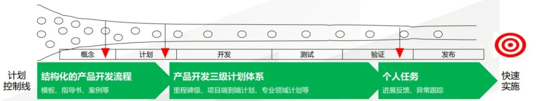 plm,pdm,思普,三品,宇昔,软件,项目,系统 plm,pdm,思普,三品,宇昔,软件,项目,系统