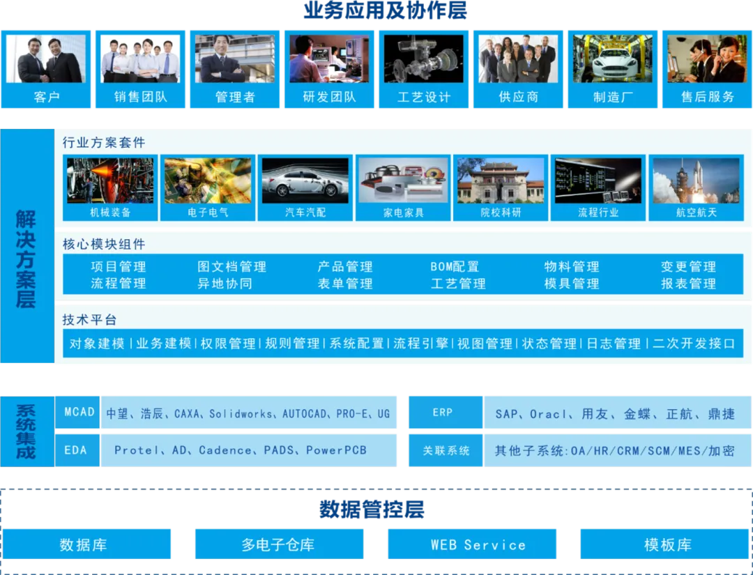 plm,pdm,生命周期,三品,思普,宇昔,图纸,文档,项目 plm,pdm,生命周期,三品,思普,宇昔,图纸,文档,项目