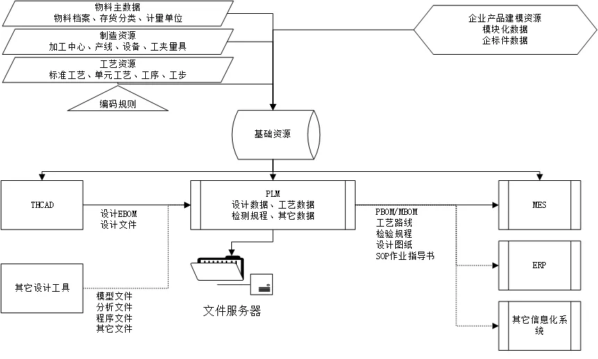 plm,pdm,思普,三品,生命周期,软件,研发,图文档,图纸,bom plm,pdm,思普,三品,生命周期,软件,研发,图文档,图纸,bom