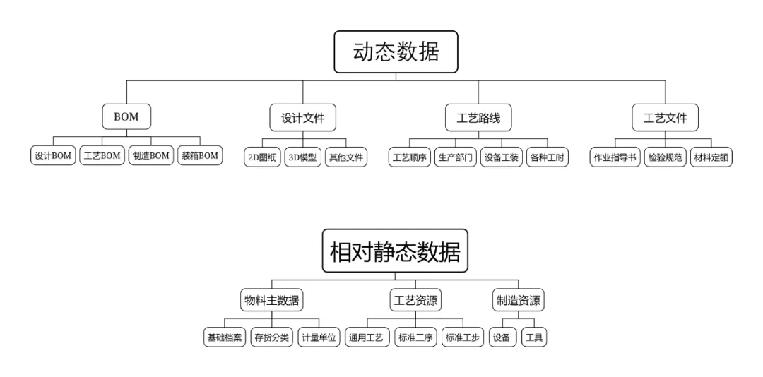 plm,pdm,思普,三品,生命周期,软件,研发,图文档,图纸,bom plm,pdm,思普,三品,生命周期,软件,研发,图文档,图纸,bom