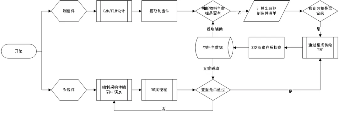 plm,pdm,思普,三品,生命周期,软件,研发,图文档,图纸,bom plm,pdm,思普,三品,生命周期,软件,研发,图文档,图纸,bom