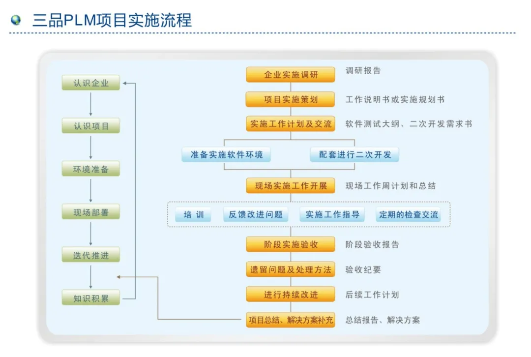 plm,pdm,项目,研发,三品,思普,生命周期,宇昔,图纸,文档,设计 plm,pdm,项目,研发,三品,思普,生命周期,宇昔,图纸,文档,设计