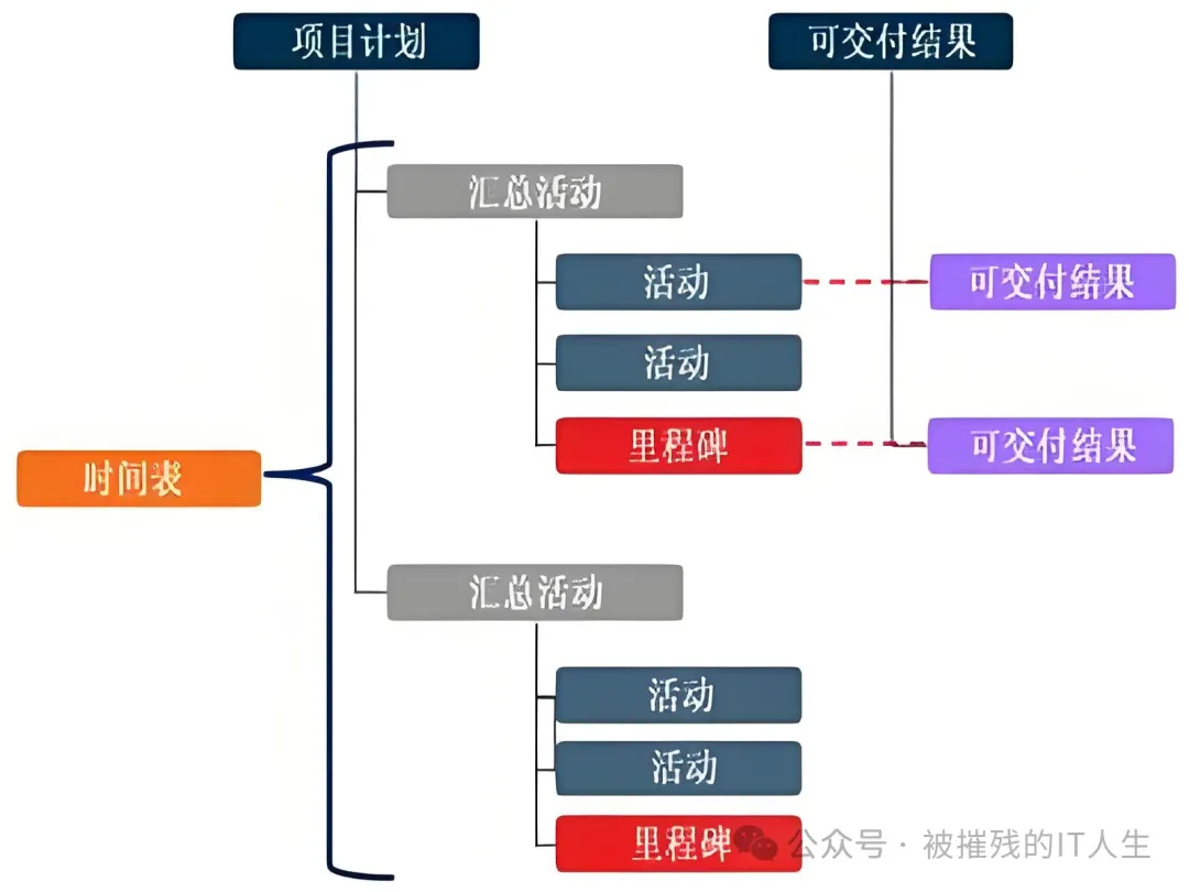 plm,pdm,思普,三品,宇昔,软件,项目,系统 plm,pdm,思普,三品,宇昔,软件,项目,系统