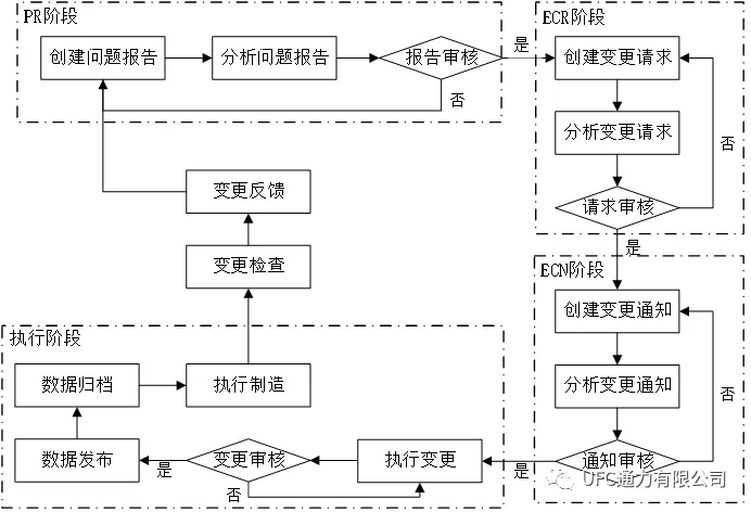 plm,pdm,思普,三品,宇昔,生命周期,软件,系统,管理,图纸 plm,pdm,思普,三品,宇昔,生命周期,软件,系统,管理,图纸
