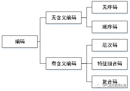 plm,pdm,思普,三品,宇昔,生命周期,软件,系统,管理,图纸 plm,pdm,思普,三品,宇昔,生命周期,软件,系统,管理,图纸