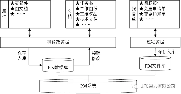 plm,pdm,思普,三品,宇昔,生命周期,软件,系统,管理,图纸 plm,pdm,思普,三品,宇昔,生命周期,软件,系统,管理,图纸