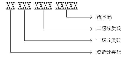 plm,pdm,思普,三品,宇昔,生命周期,软件,系统,管理,图纸 plm,pdm,思普,三品,宇昔,生命周期,软件,系统,管理,图纸