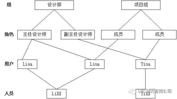 plm,pdm,思普,三品,宇昔,生命周期,软件,系统,管理,图纸 plm,pdm,思普,三品,宇昔,生命周期,软件,系统,管理,图纸