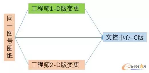 plm,pdm,软件,系统,mes,wms,思普,宇昔,三品