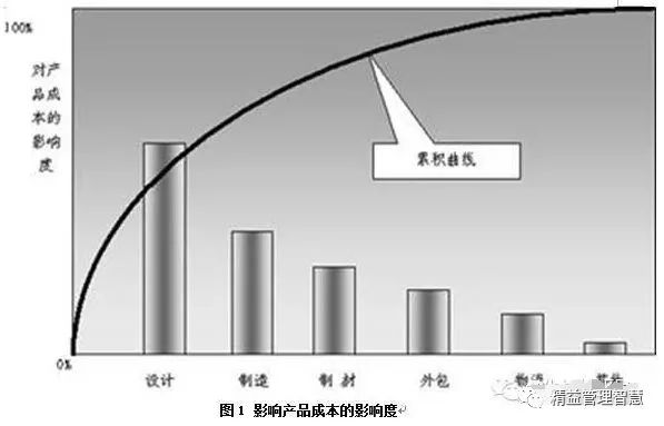 plm,pdm,软件,系统,思普,三品,宇昔,生命周期,项目管理,图文档